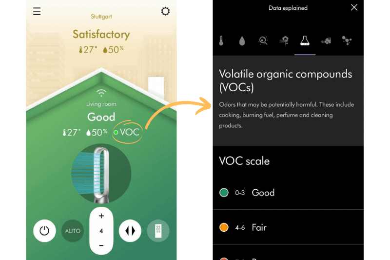 Если вы нажмете на значение ЛОВ в приложении Dyson Link, вы увидите обзор отдельных значений.